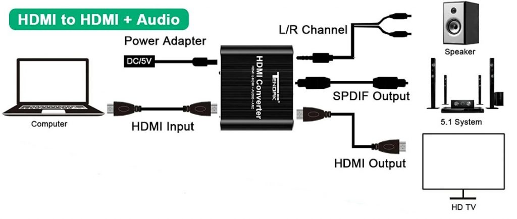 HDMI to HDMI + Audio