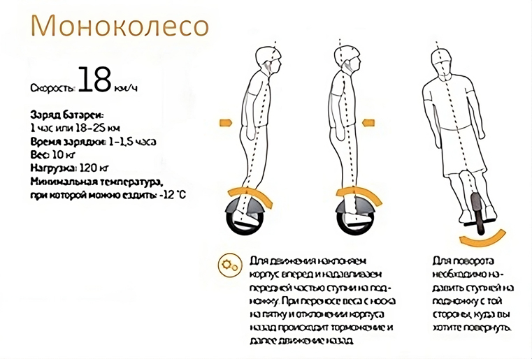 Как работает моноколесо